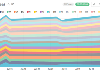 Disc Golf Analytics: Completed&nbsp;Games