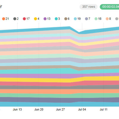 Disc Golf Analytics: Completed&nbsp;Games