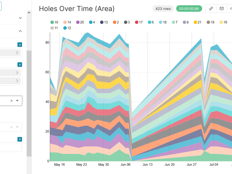 Disc Golf Analytics: Pivoting UDisc&nbsp;Data
